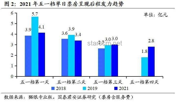 2025年五一档票房突破6亿：电影市场强劲复苏的缩影