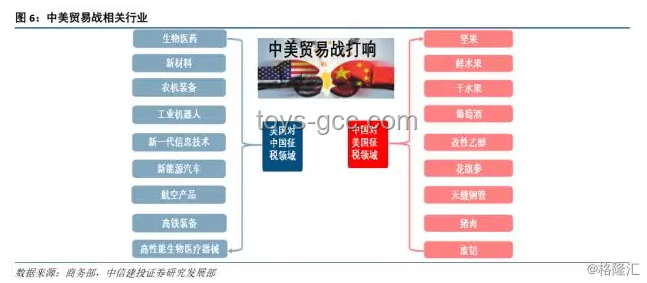 美国提高钢铝关税至50%：目的与影响深度剖析