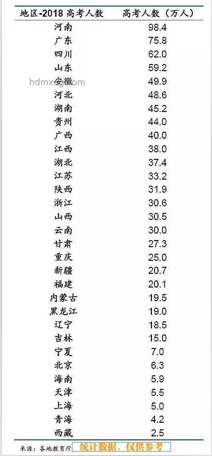 高考历史难度剖析：哪个省份最具挑战性？