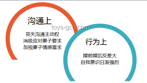 中年婚姻下半场，拼的是信任、沟通、共同目标与财务规划